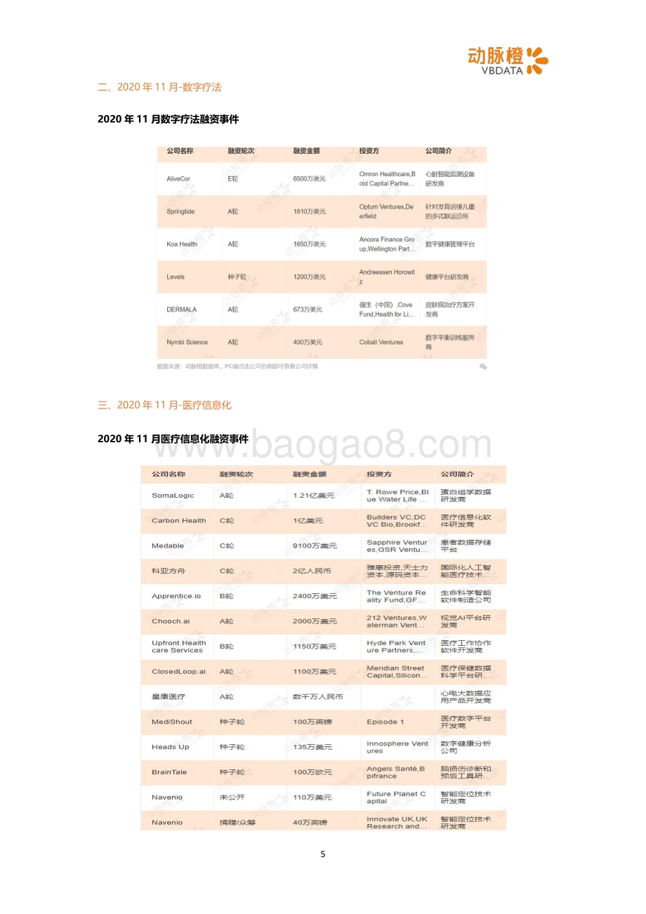 2020年11月全球数字健康投融资月报.pdf_第5页