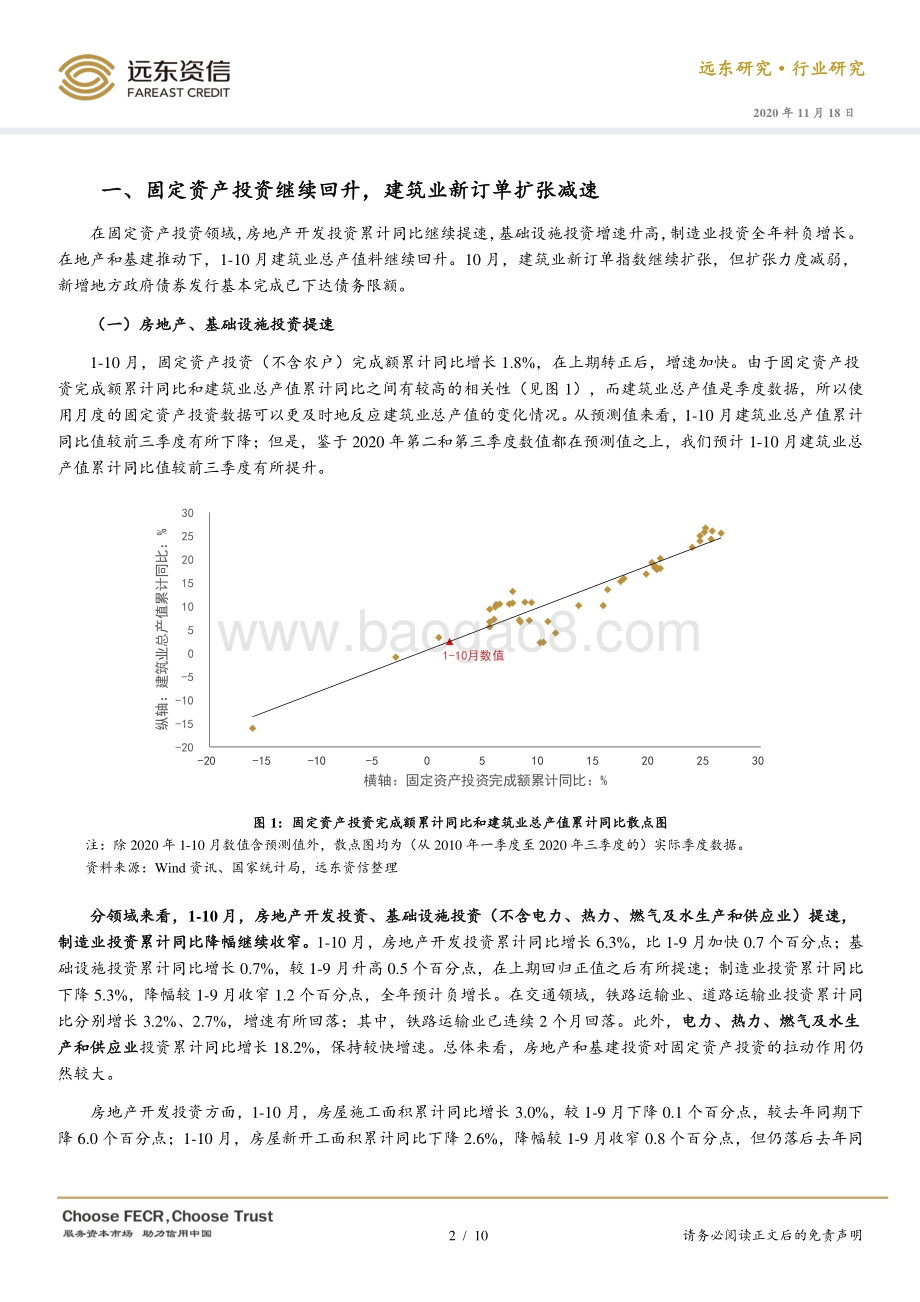 2020年1-10月建筑行业观察.pdf_第2页