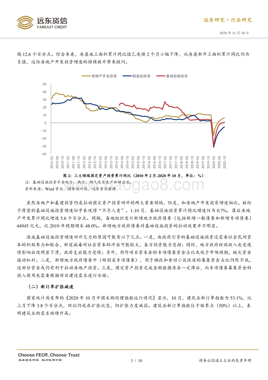 2020年1-10月建筑行业观察.pdf_第3页