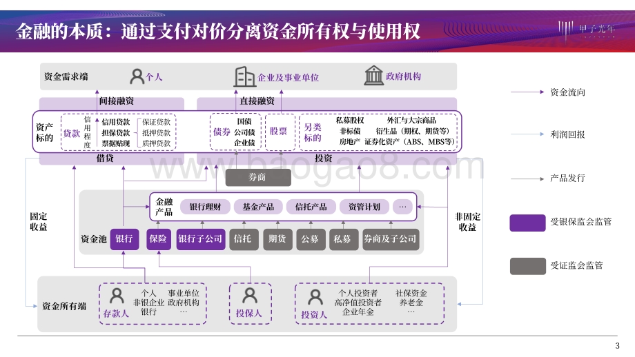 2020年中国金融行业及其发展趋势.pdf_第3页