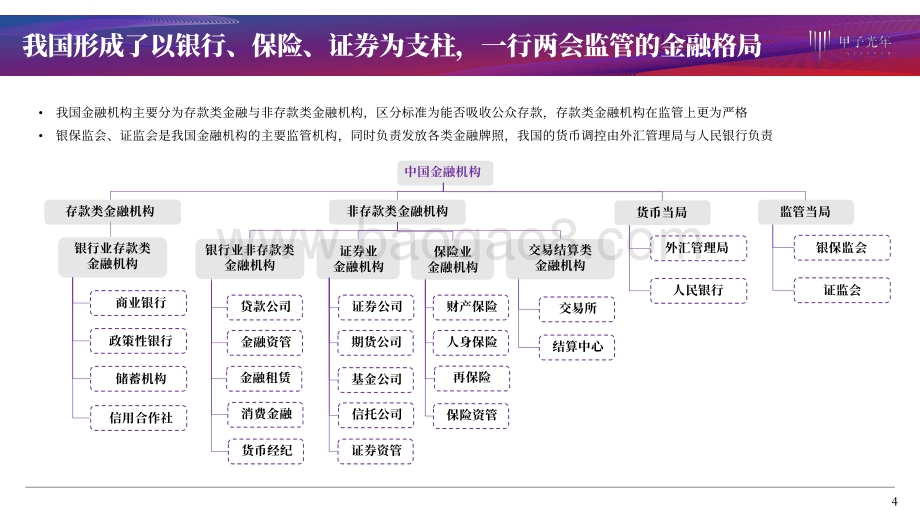 2020年中国金融行业及其发展趋势.pdf_第4页