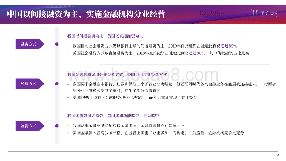 2020年中国金融行业及其发展趋势.pdf_第5页