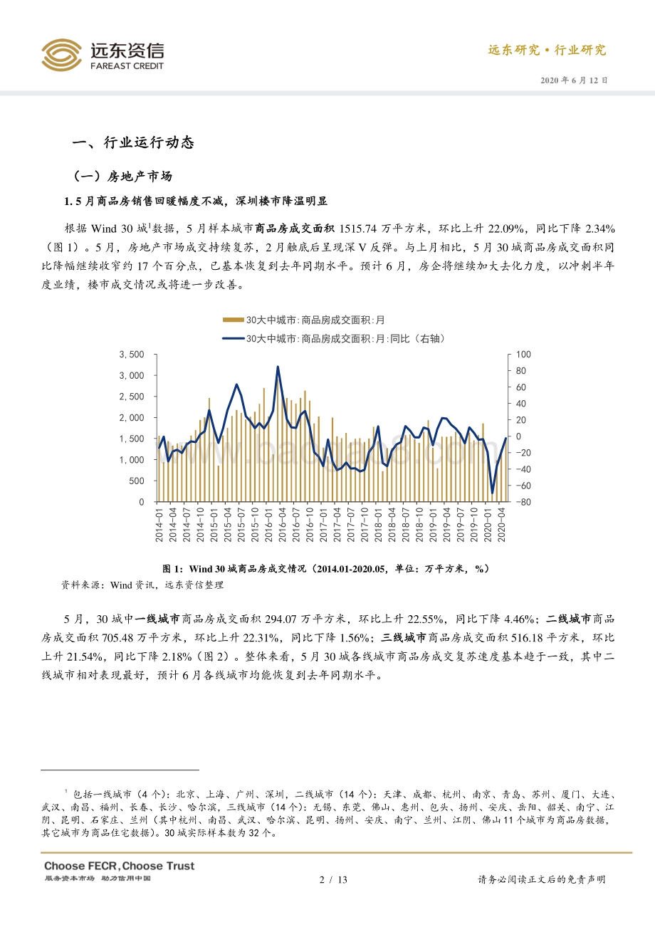 2020年5月房地产行业观察.pdf_第2页