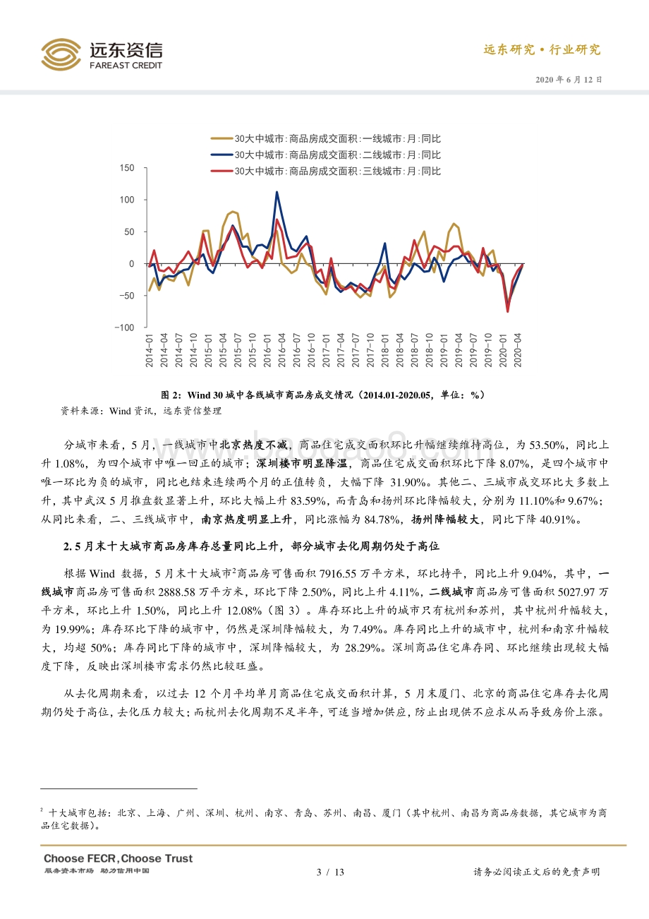 2020年5月房地产行业观察.pdf_第3页