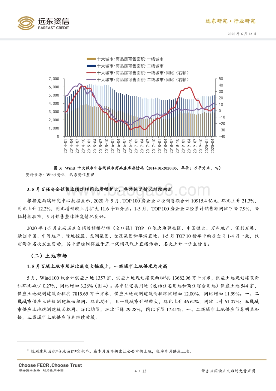 2020年5月房地产行业观察.pdf_第4页