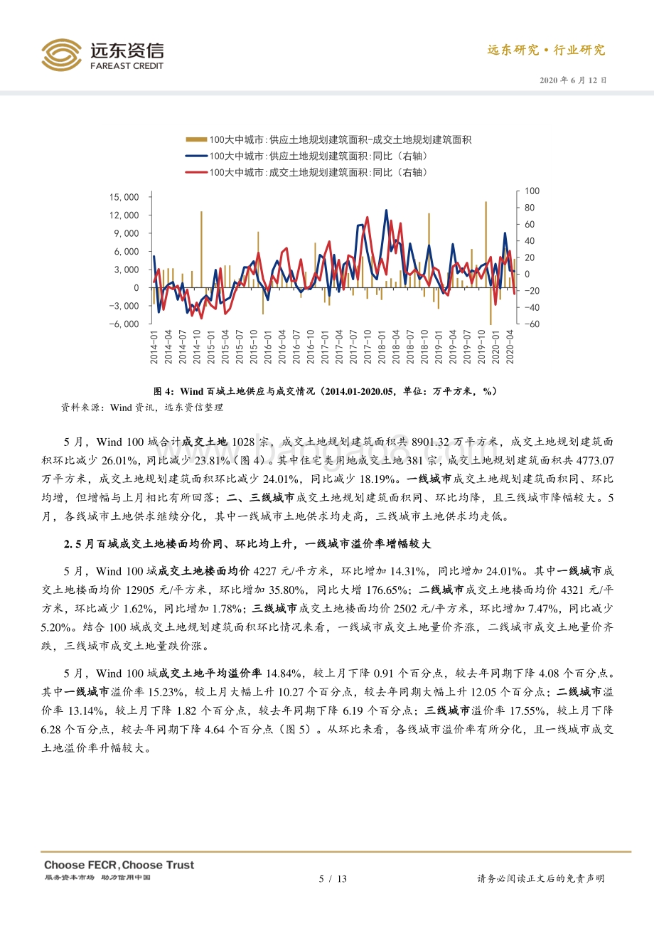 2020年5月房地产行业观察.pdf_第5页