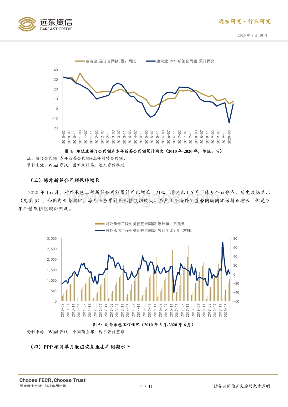 2020年1-6月建筑行业观察.pdf_第4页