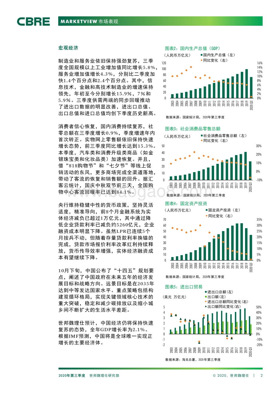 2020年第三季度中国房地产市场报告.pdf_第2页