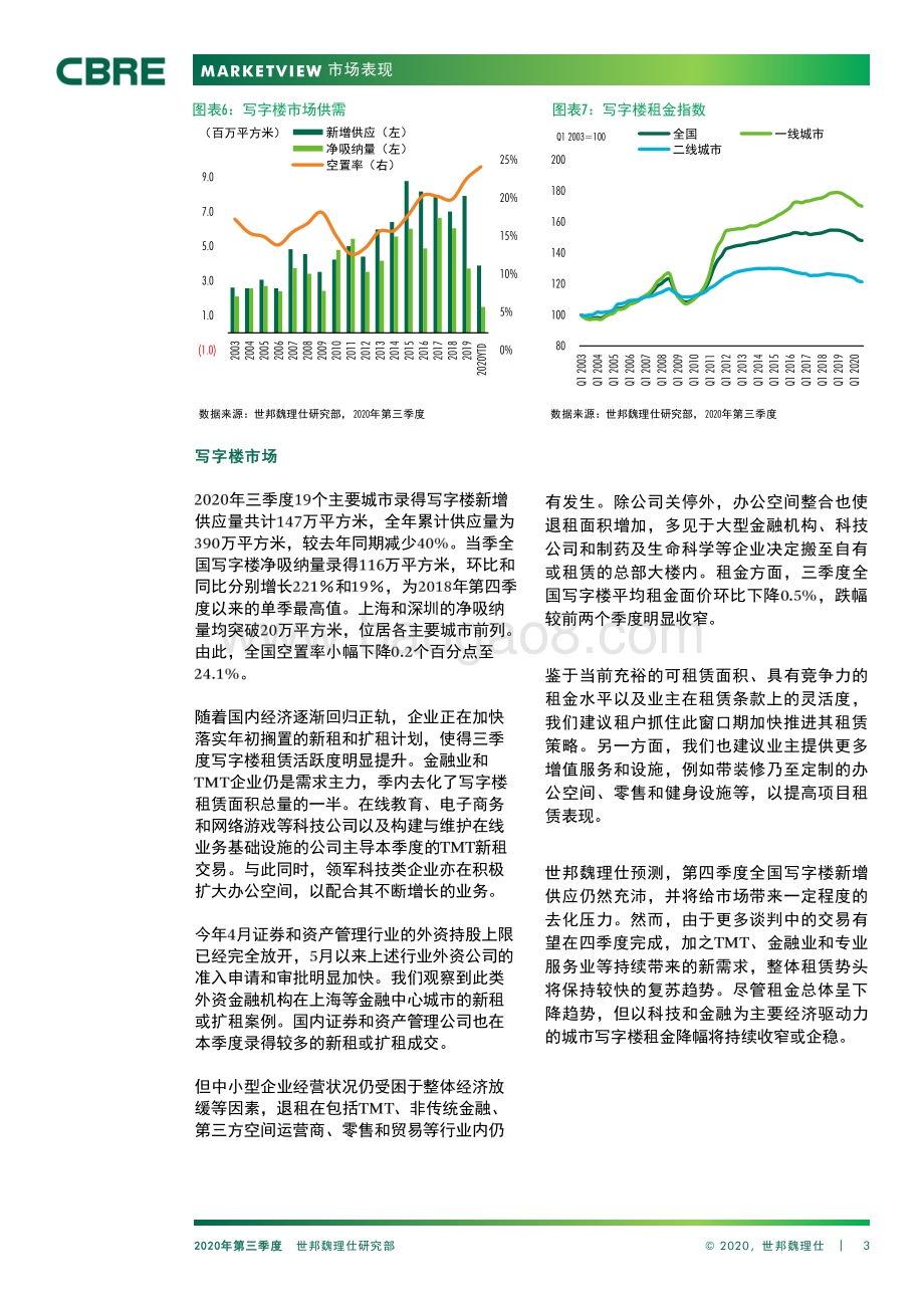 2020年第三季度中国房地产市场报告.pdf_第3页