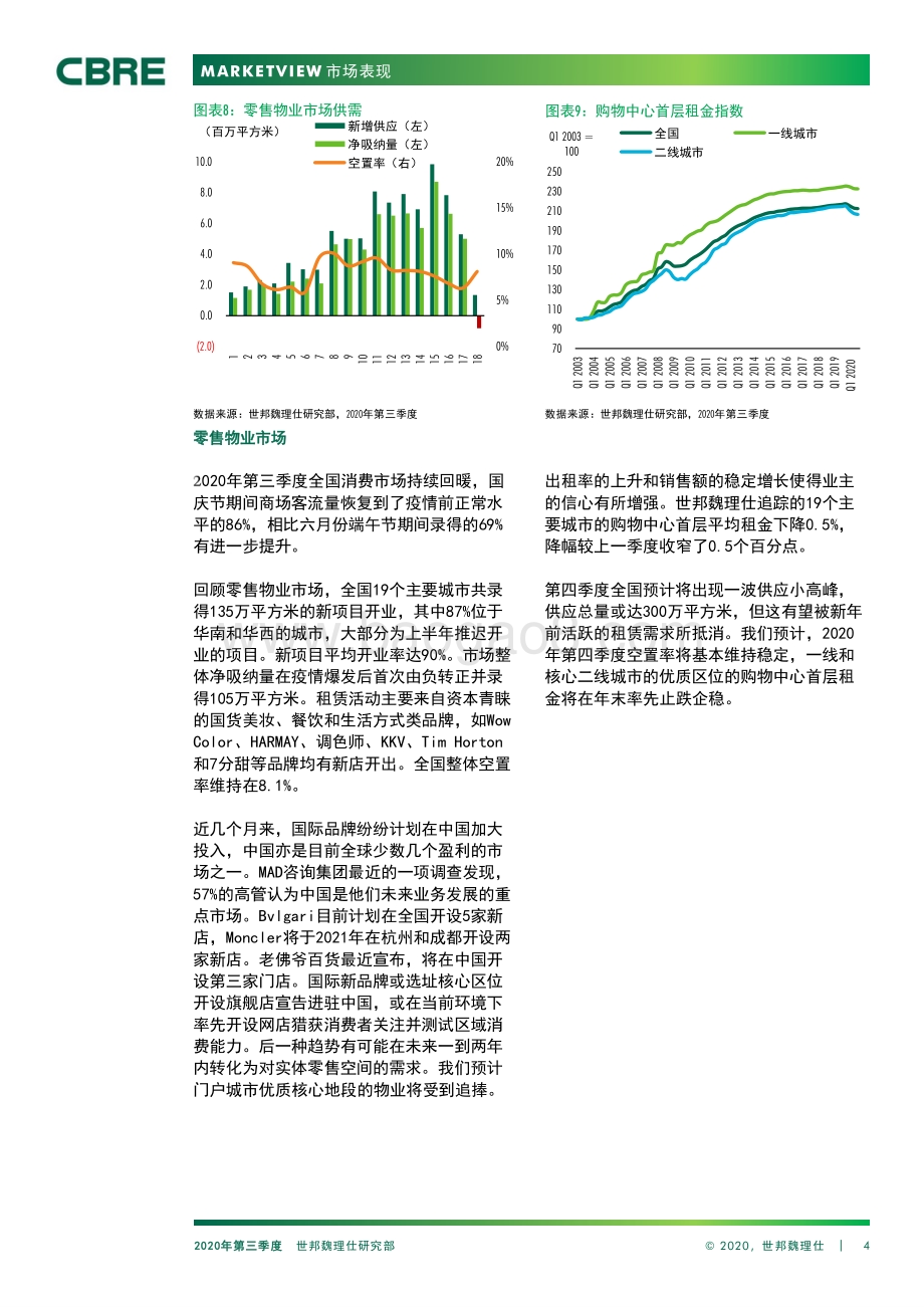2020年第三季度中国房地产市场报告.pdf_第4页