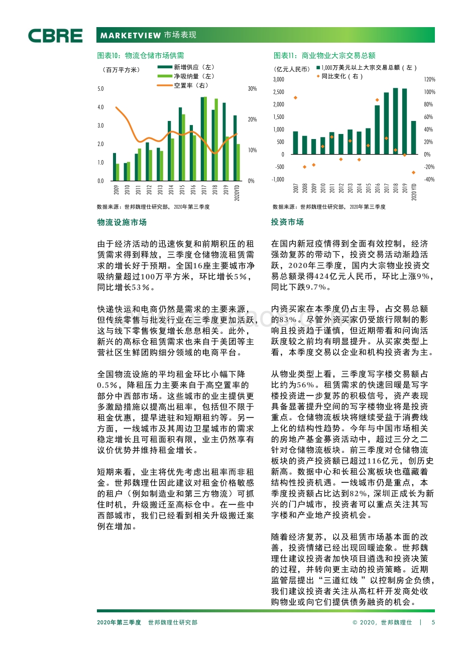2020年第三季度中国房地产市场报告.pdf_第5页
