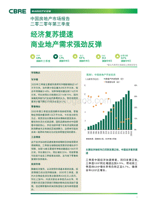 2020年第三季度中国房地产市场报告.pdf
