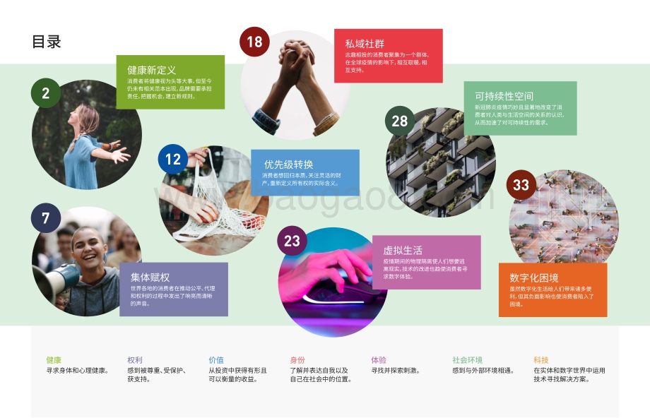 2021全球消费者趋势.pdf_第3页
