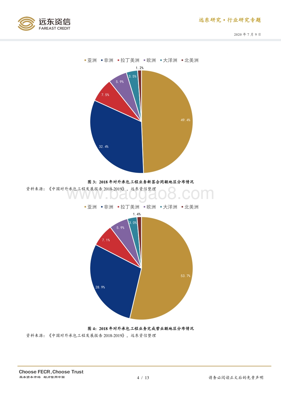 中国建筑业海外市场发展情况.pdf_第4页
