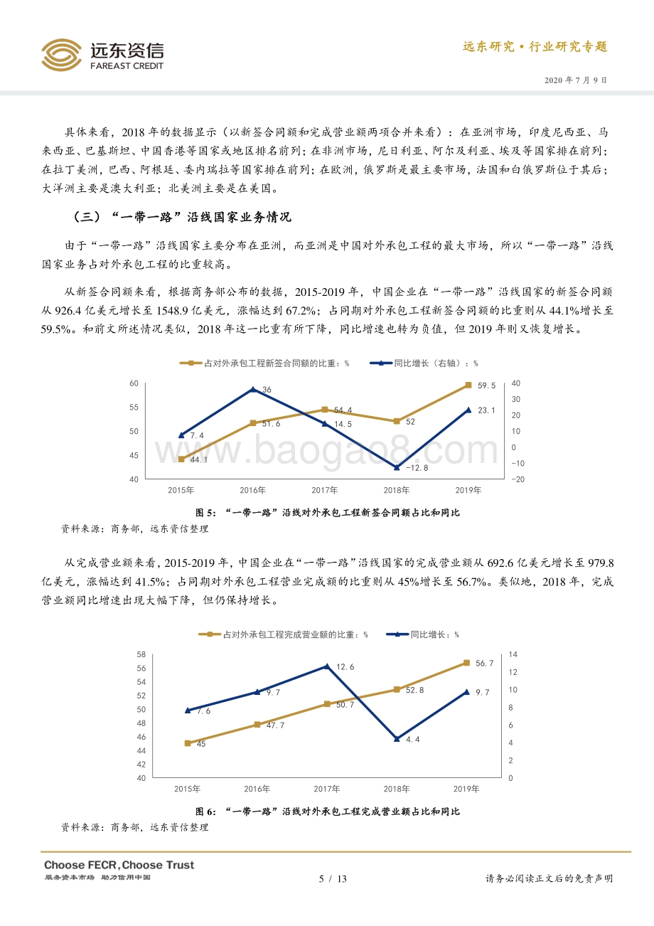 中国建筑业海外市场发展情况.pdf_第5页