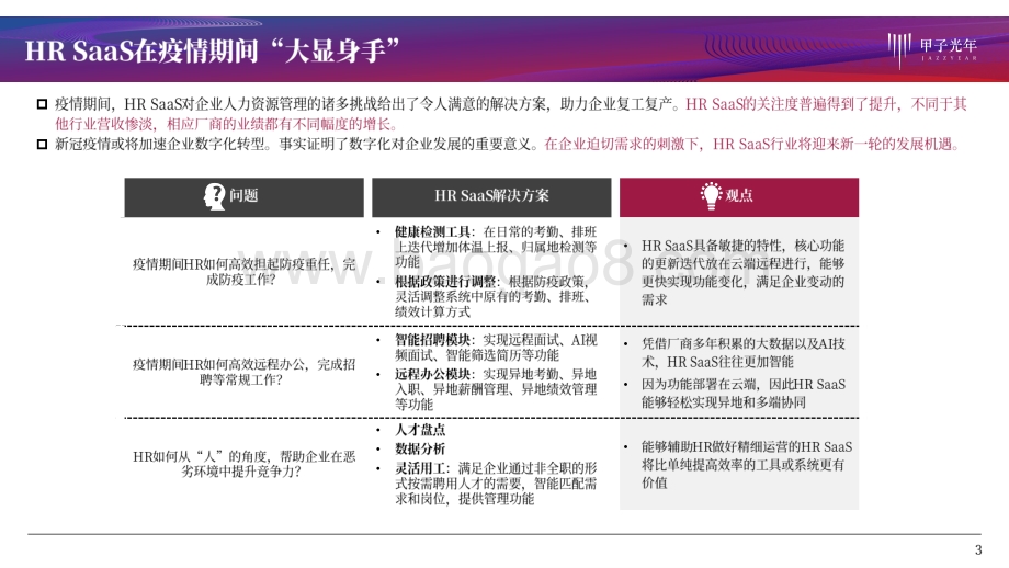 HR SaaS产品研究报告.pdf_第3页