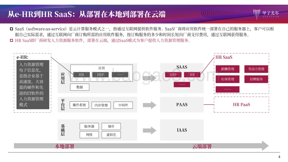 HR SaaS产品研究报告.pdf_第4页