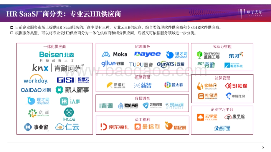 HR SaaS产品研究报告.pdf_第5页
