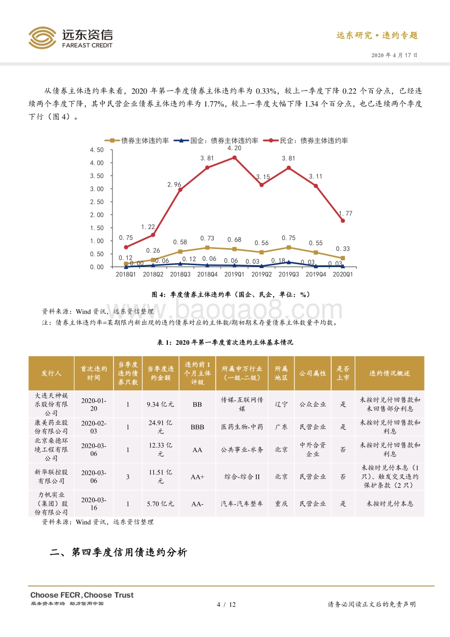 2020年第一季度信用债违约分析.pdf_第4页