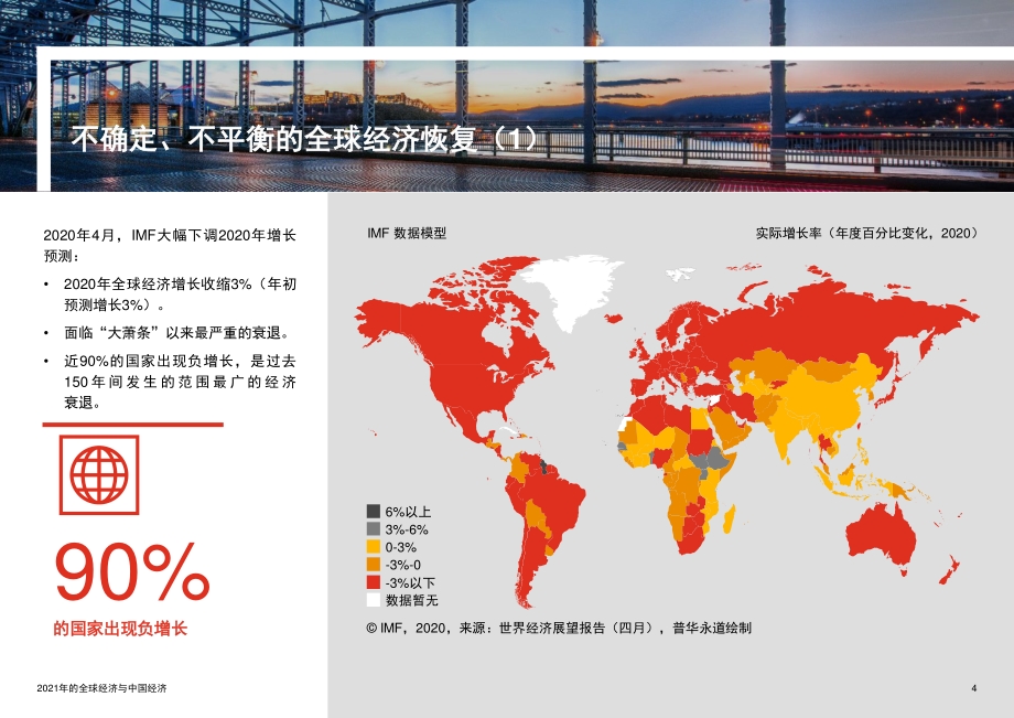2021年的全球经济与中国经济.pdf_第4页