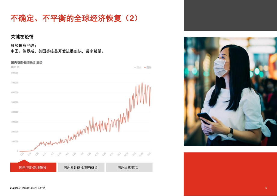 2021年的全球经济与中国经济.pdf_第5页