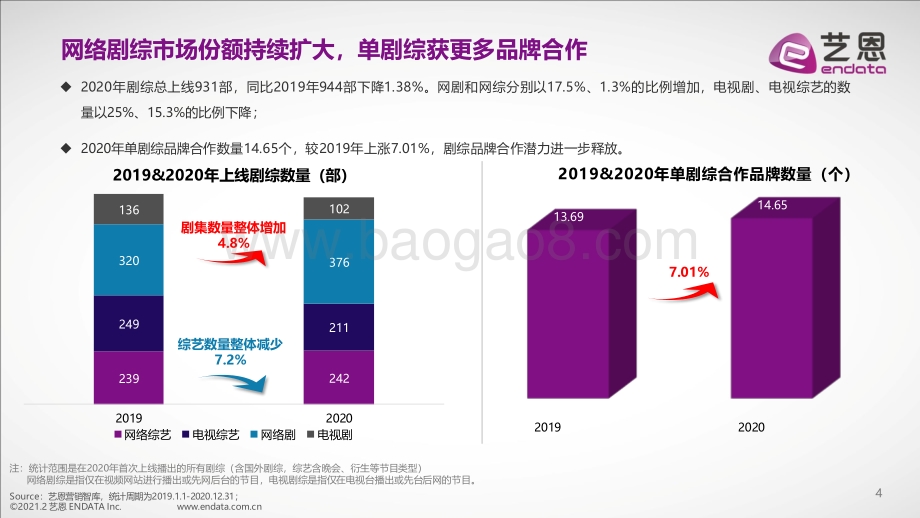2020年影视剧综品牌赞助盘点.pdf_第4页