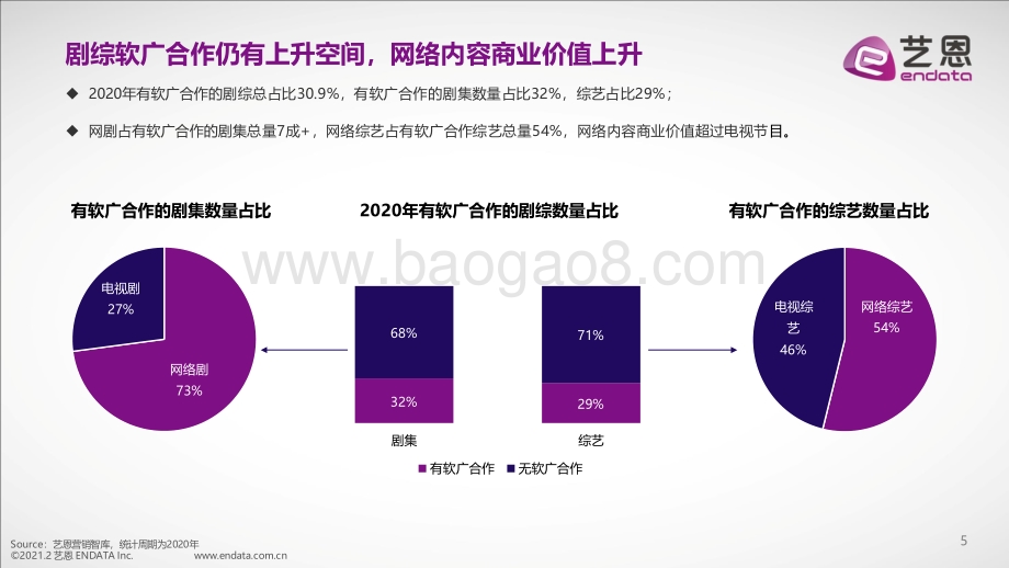 2020年影视剧综品牌赞助盘点.pdf_第5页