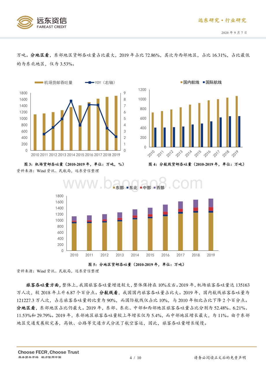 机场行业现状与框架分析.pdf_第4页