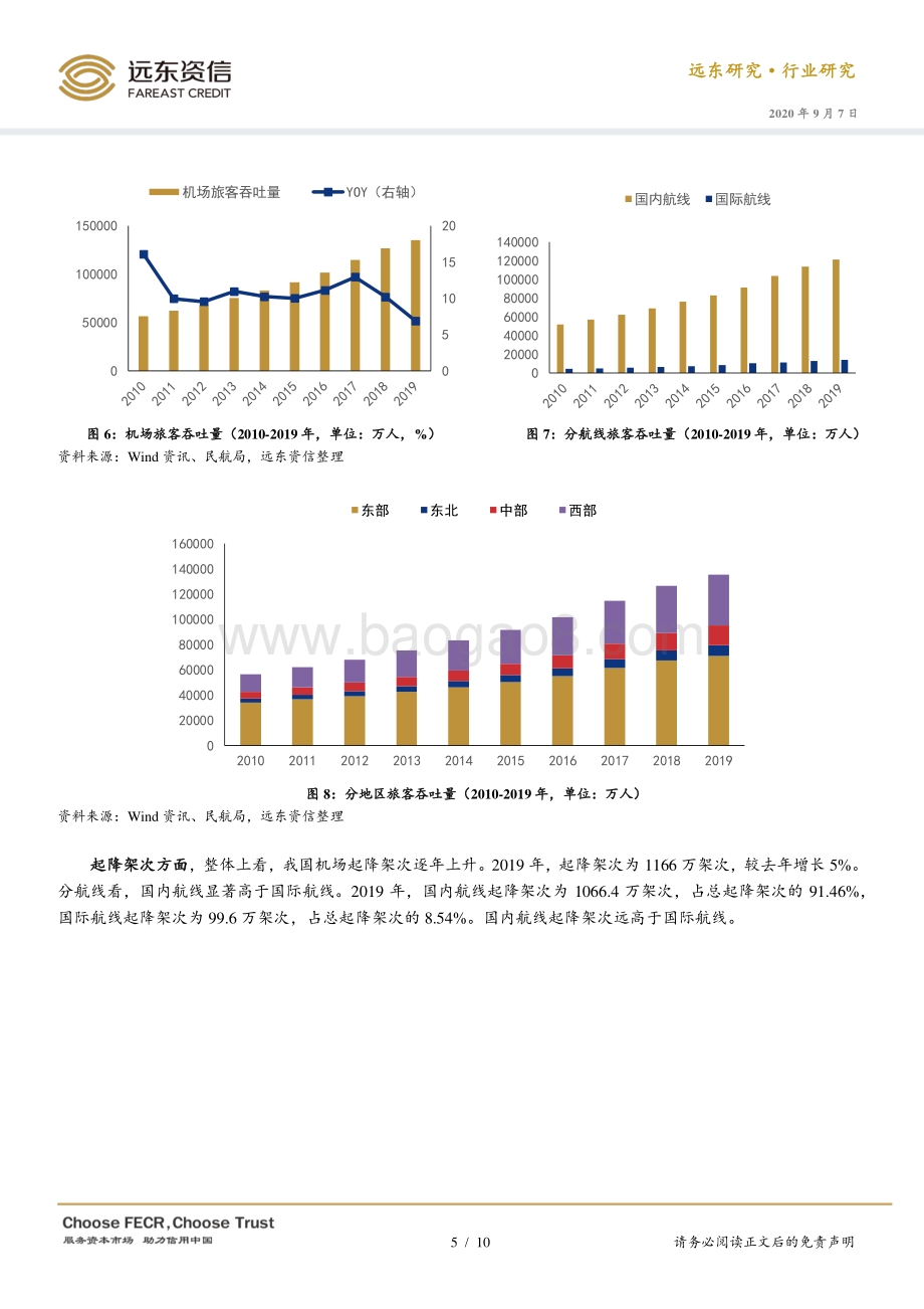 机场行业现状与框架分析.pdf_第5页