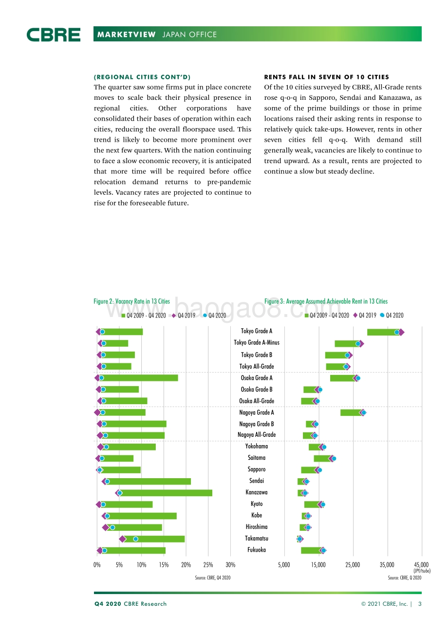 2020年Q4日本办公楼市场展望（英文版）.pdf_第3页