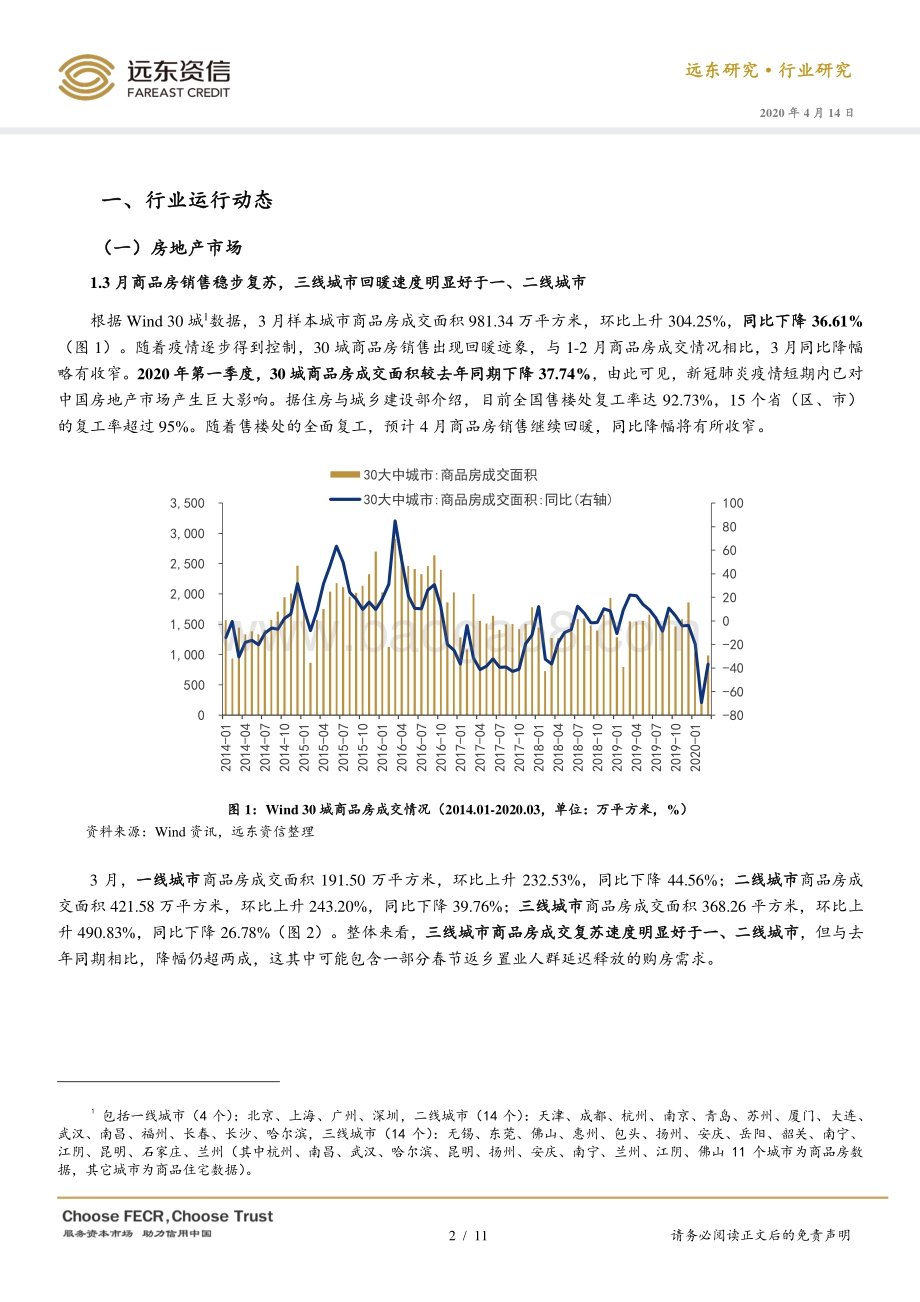 2020年3月房地产行业观察.pdf_第2页