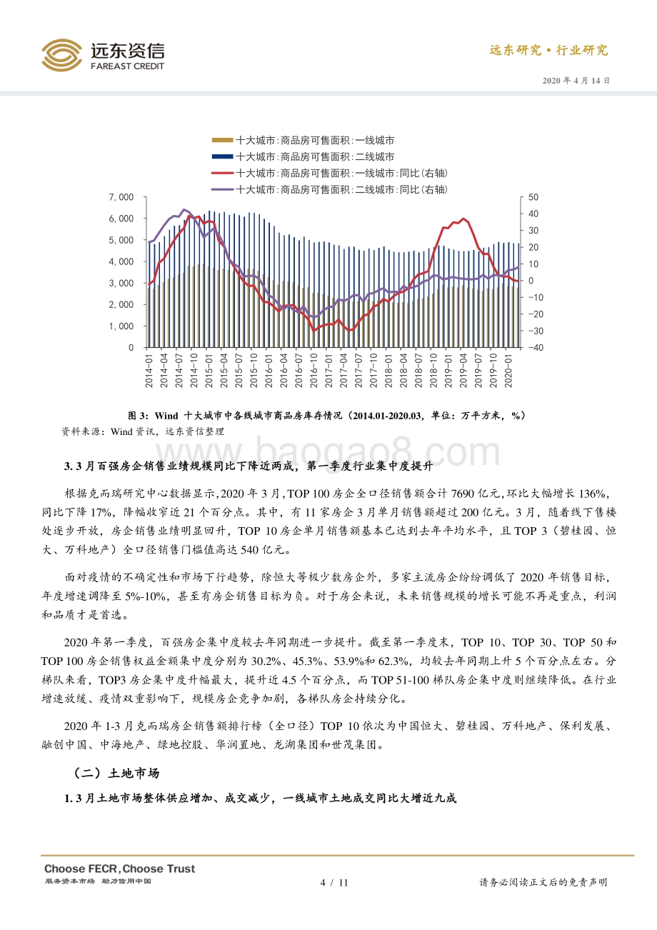 2020年3月房地产行业观察.pdf_第4页