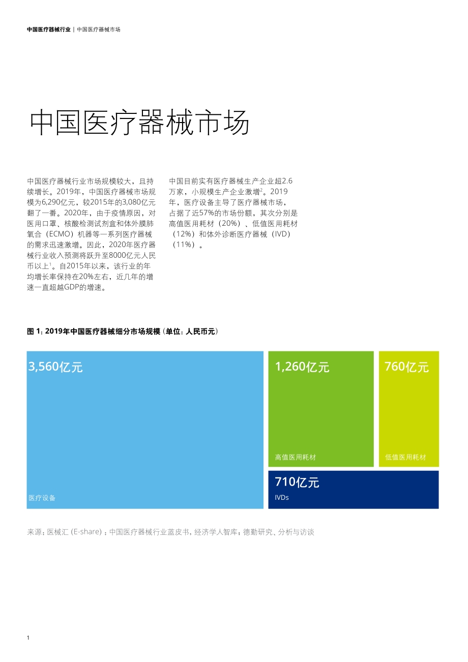 中国医疗器械行业：企业如何在日趋激烈的市场竞争中蓬勃发展？.pdf_第4页