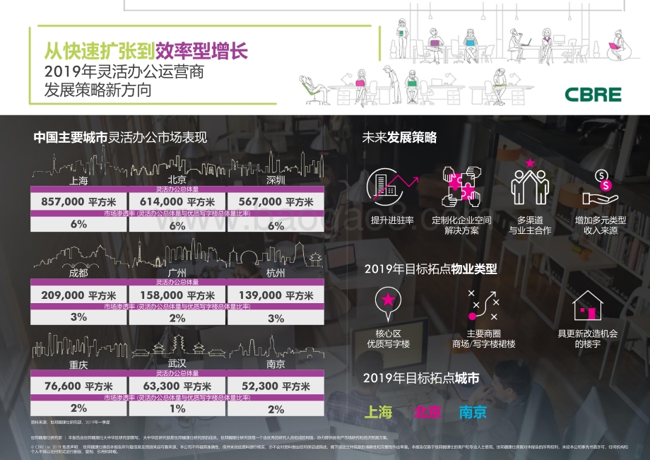 2019年灵活办公运营商发展策略新方向.pdf_第1页