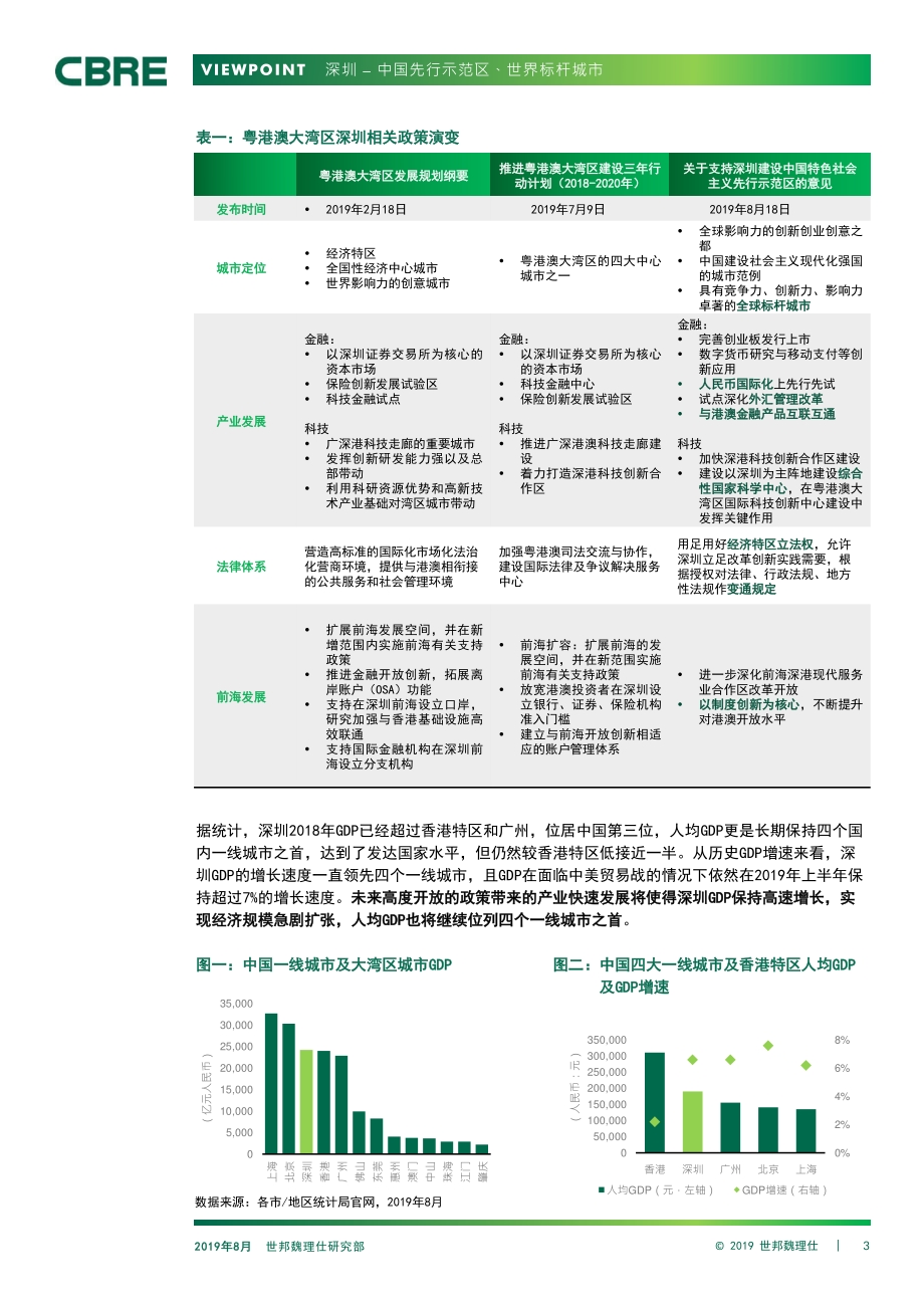 深圳：中国先行示范区、未来世界标杆城市.pdf_第3页