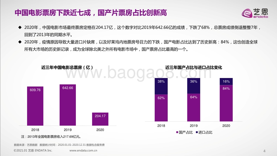2020年中国电影年度报告.pdf_第4页