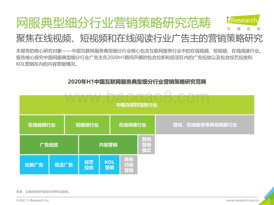 2020年H1中国互联网服务典型细分行业广告主营销策略研究报告.pdf_第3页
