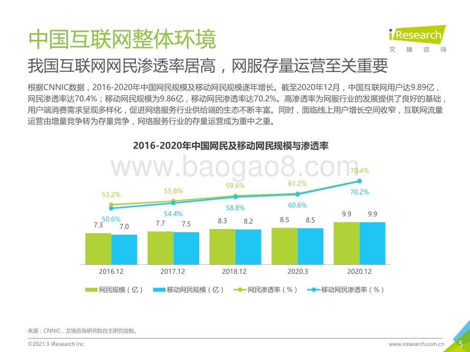 2020年H1中国互联网服务典型细分行业广告主营销策略研究报告.pdf_第5页