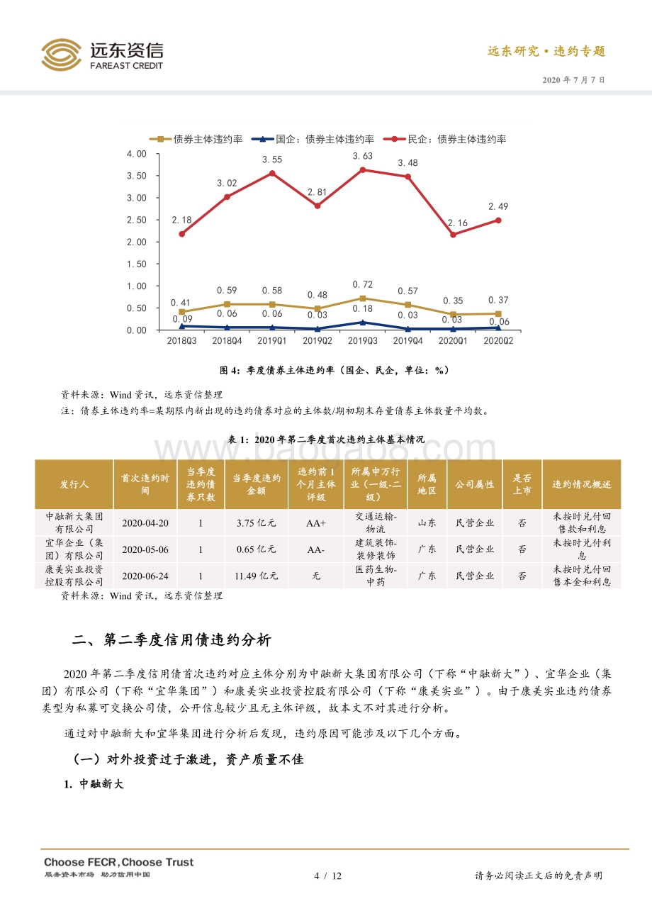 2020年第二季度信用债违约分析.pdf_第4页