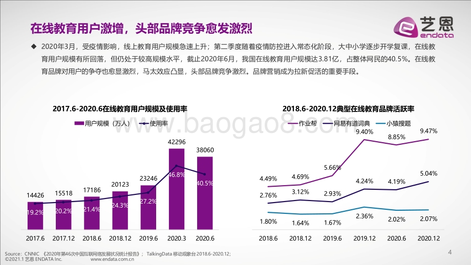 2020年在线教育行业综艺赞助报告.pdf_第4页