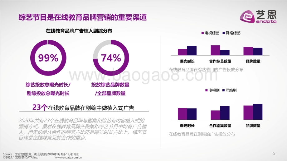 2020年在线教育行业综艺赞助报告.pdf_第5页