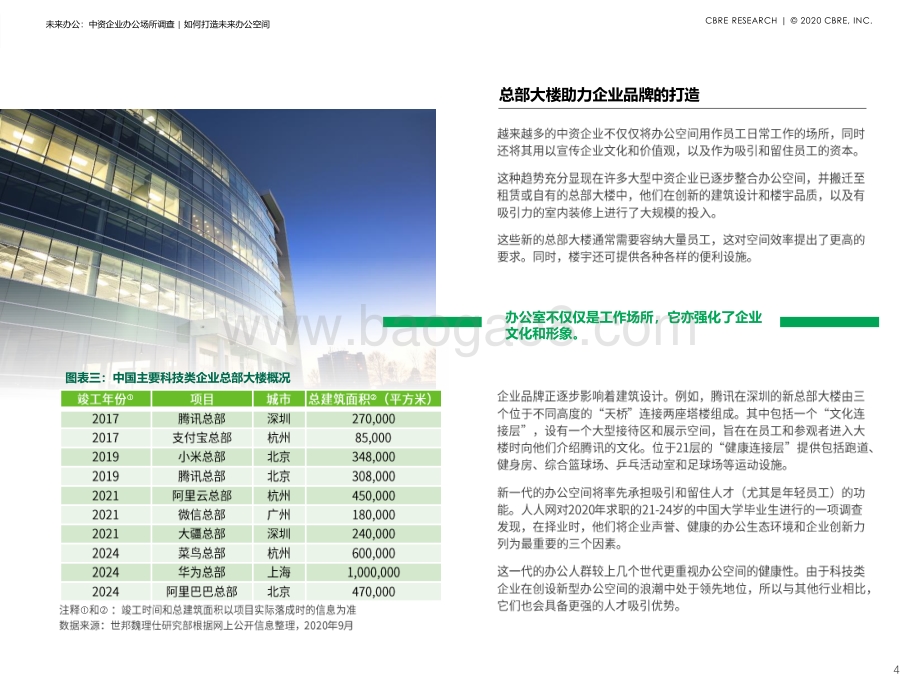 未来办公：中资企业办公场所调查：如何打造未来办公空间.pdf_第4页