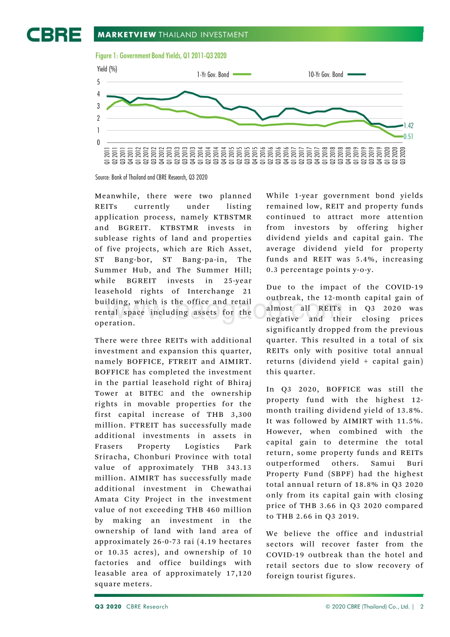 2020年Q3泰国投资市场展望（英文版）.pdf_第2页