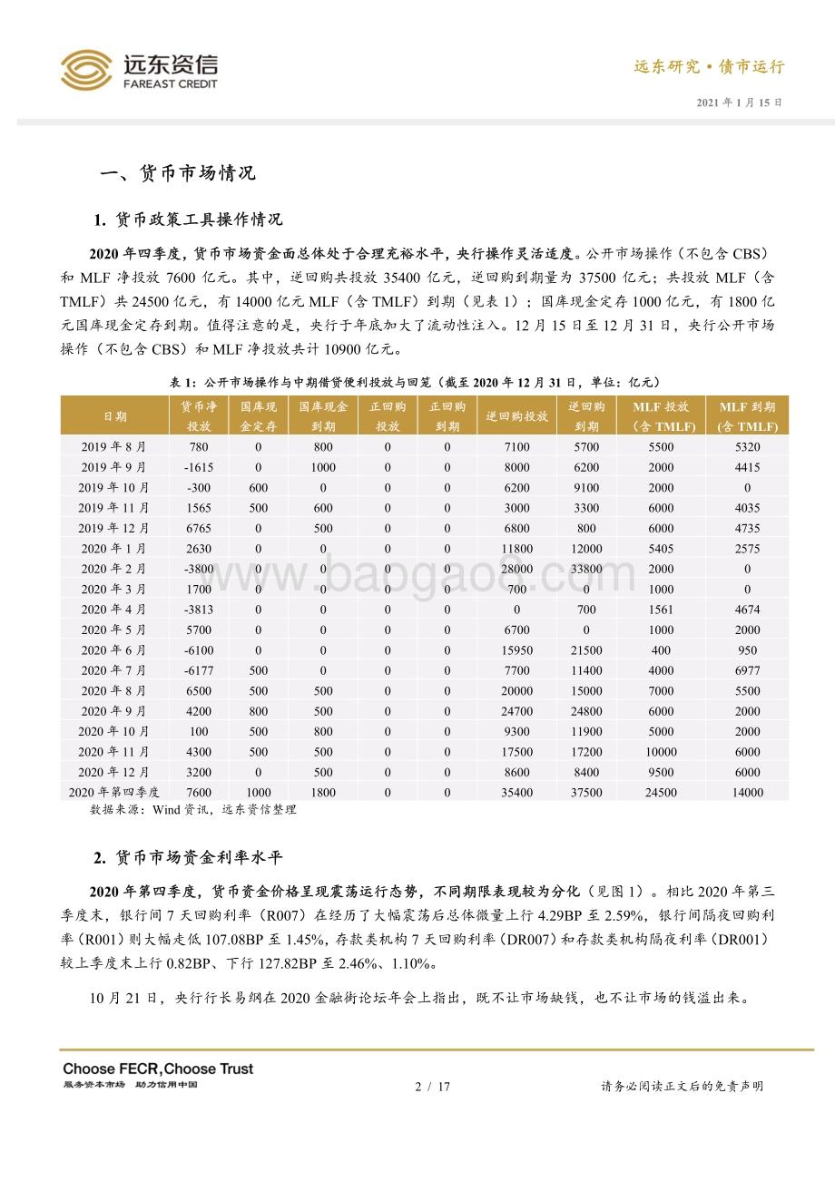 2020年第四季度债券市场运行报告.pdf_第2页