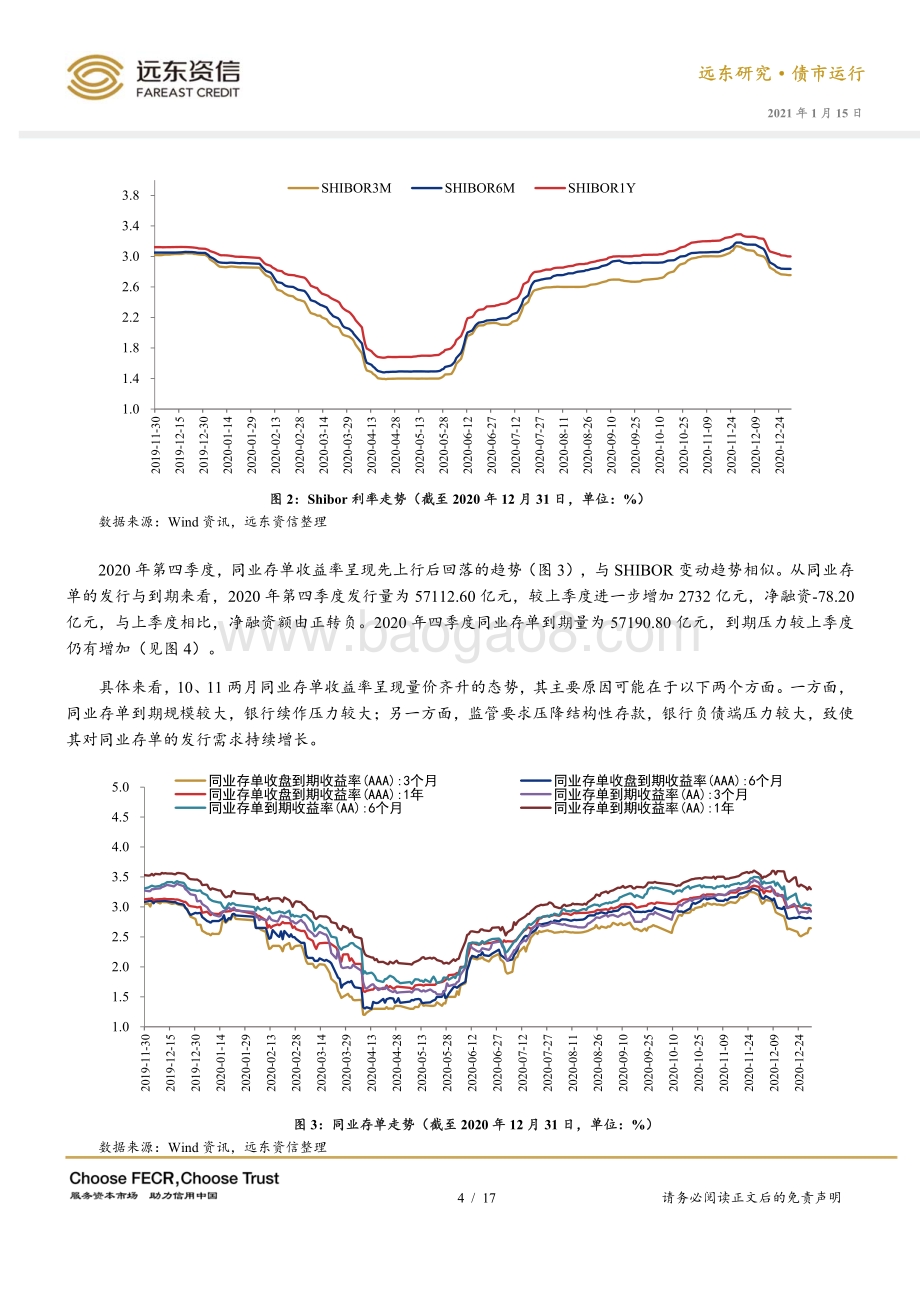 2020年第四季度债券市场运行报告.pdf_第4页