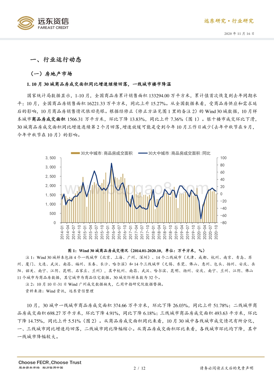 2020年10月房地产行业观察.pdf_第2页