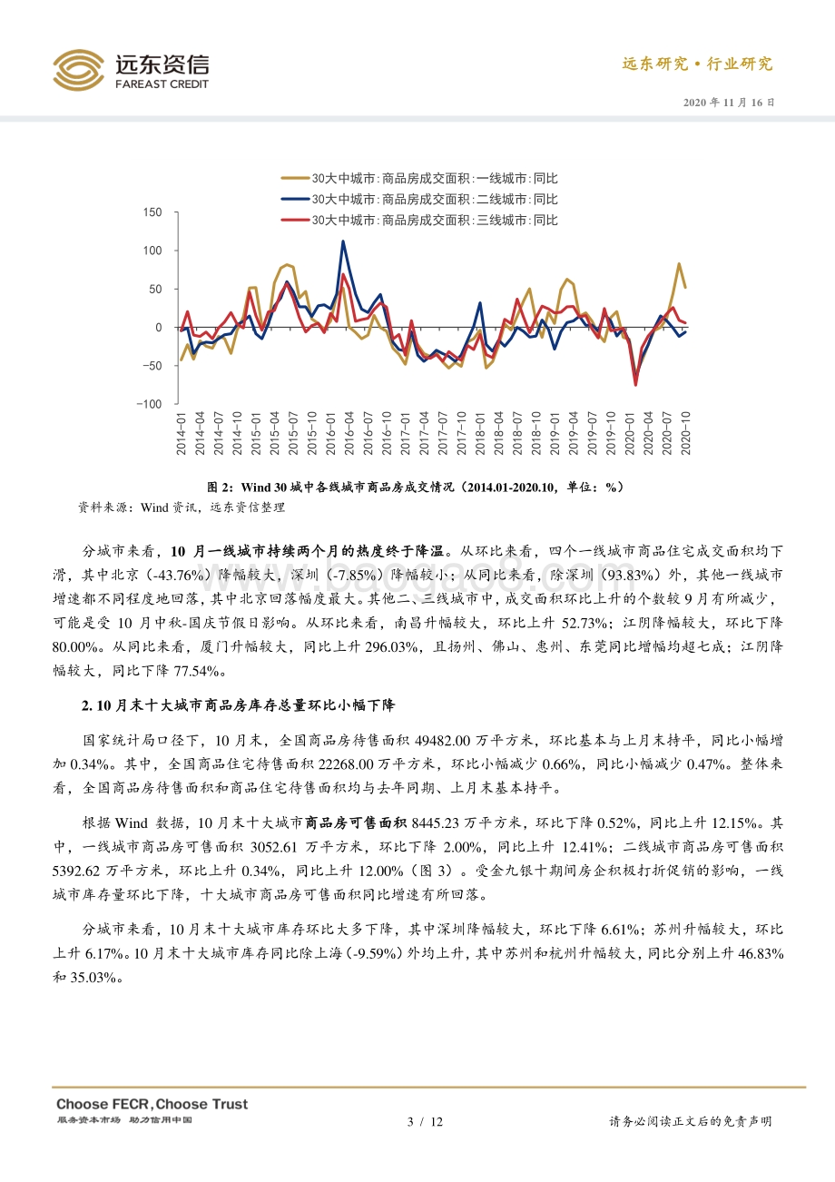 2020年10月房地产行业观察.pdf_第3页