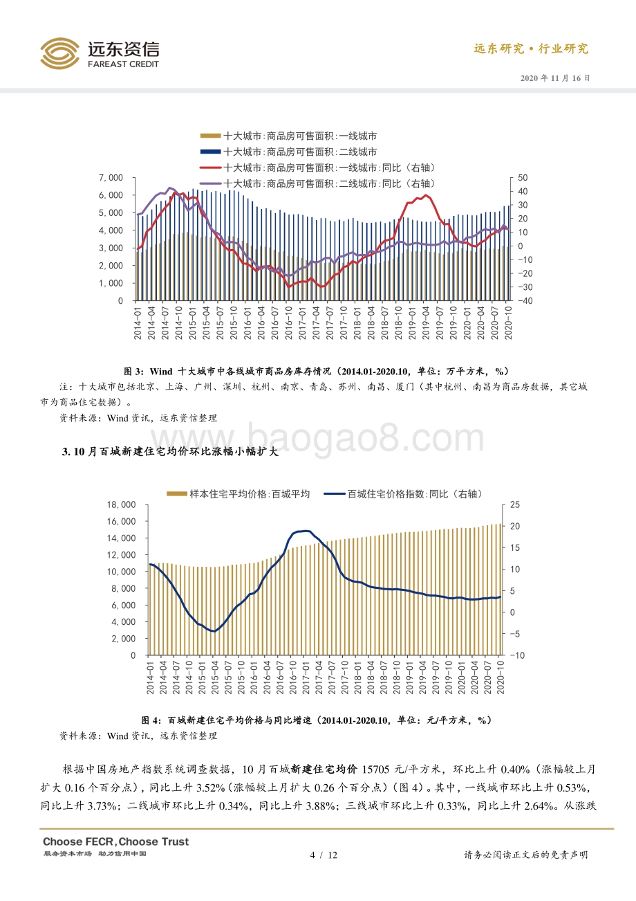 2020年10月房地产行业观察.pdf_第4页