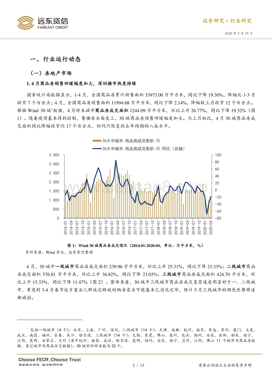 2020年4月房地产行业观察.pdf_第2页
