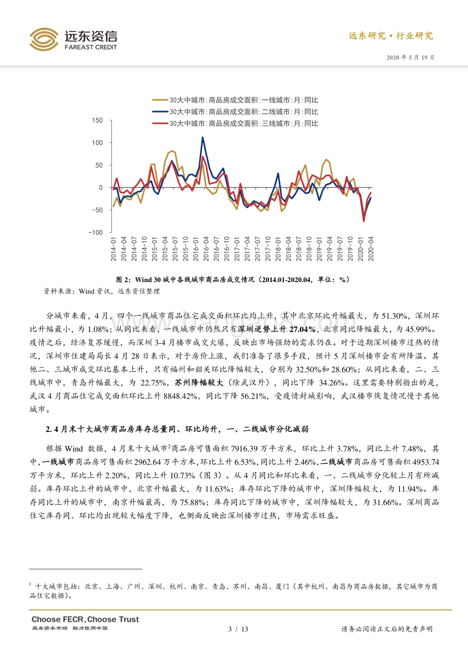2020年4月房地产行业观察.pdf_第3页
